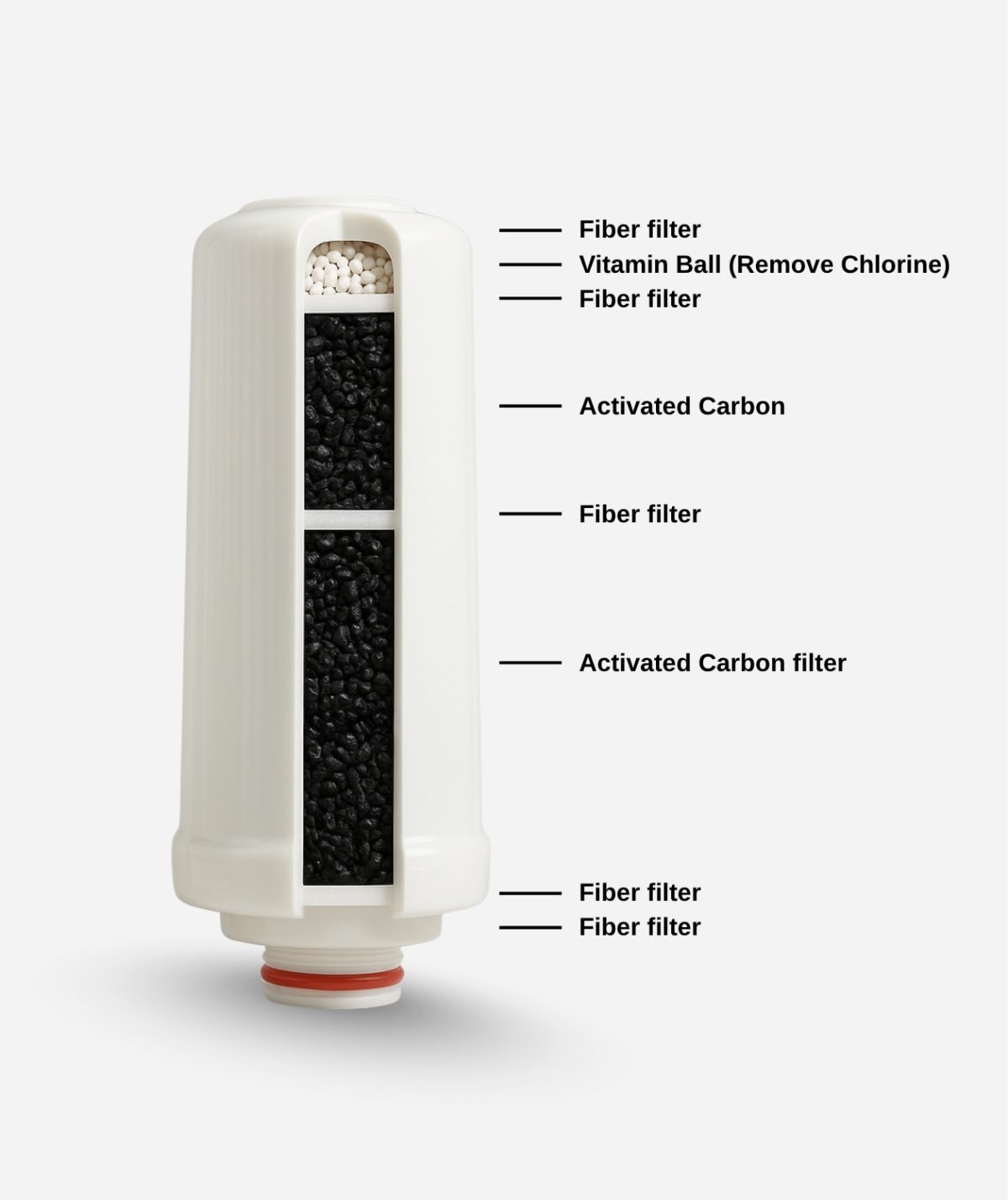 PRIME Replacement Activated Carbon Filter 1 - Image 4
