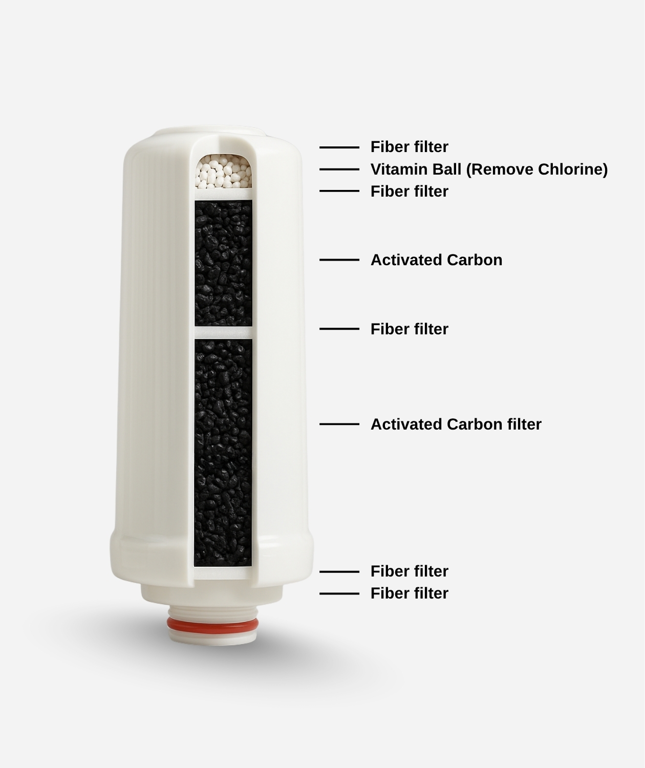 PRIME Replacement Activated Carbon Filter 1 PRIME Replacement Activated Carbon Filter 1 - Image 4