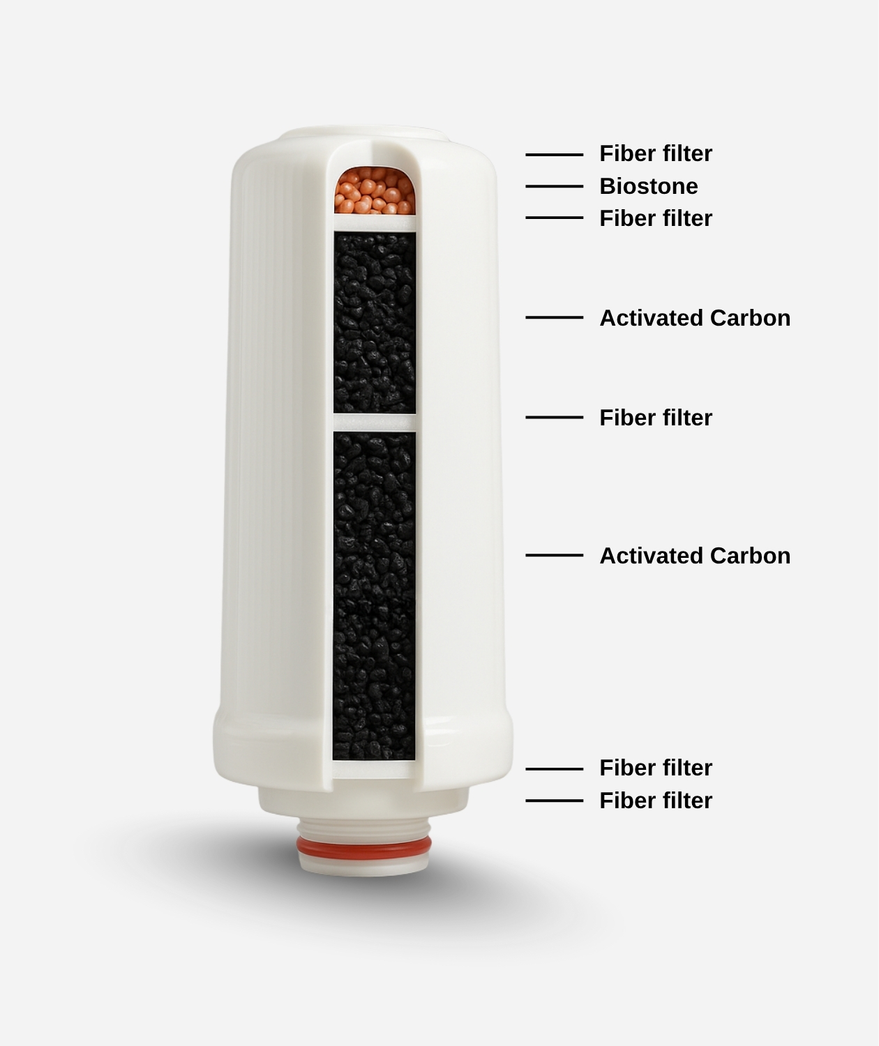 PRIME Replacement Activated Carbon Filter 2 (2) PRIME Replacement Activated Carbon Filter 2 - Image 4
